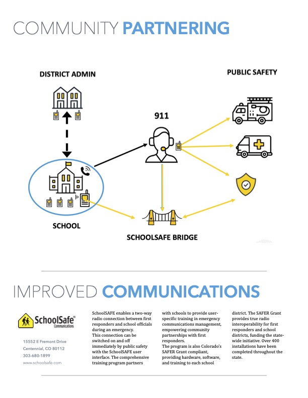 Community-Partnering